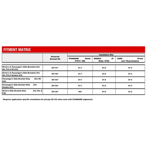 Holley LS A/C Accessory Drive Bracket-Passenger's Side A/C Bracket-works with R4 compressor - Image 2