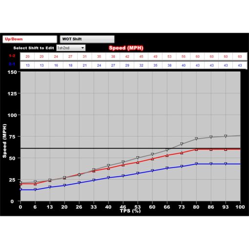 Holley EFI Dominator EFI ECU - Image 6